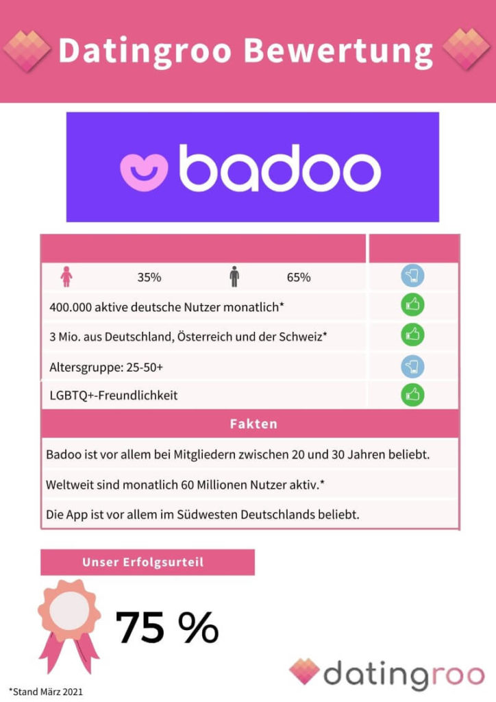 Datingroo Bewertung der Erfolgschancen auf Badoo